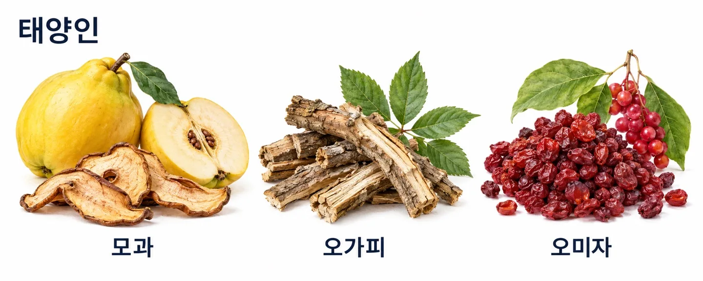 두드러기 피부를 겪는 태양인에게 고려할 수 있는 약재