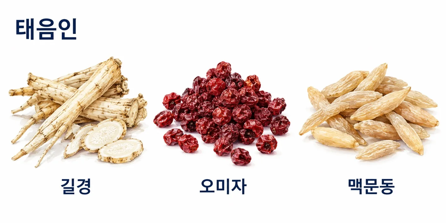두드러기 피부를 겪는 태음인에게 고려할 수 있는 약재